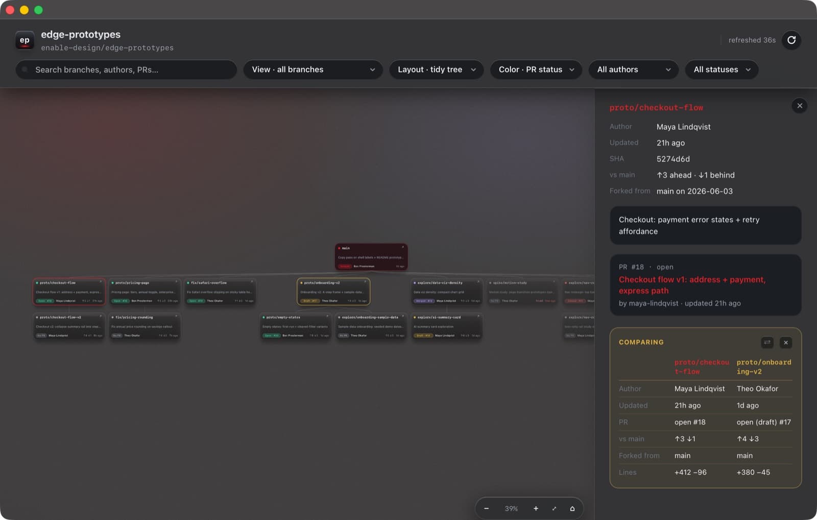 Compare mode, two branches side by side with freshness, PR state, drift, and diff size