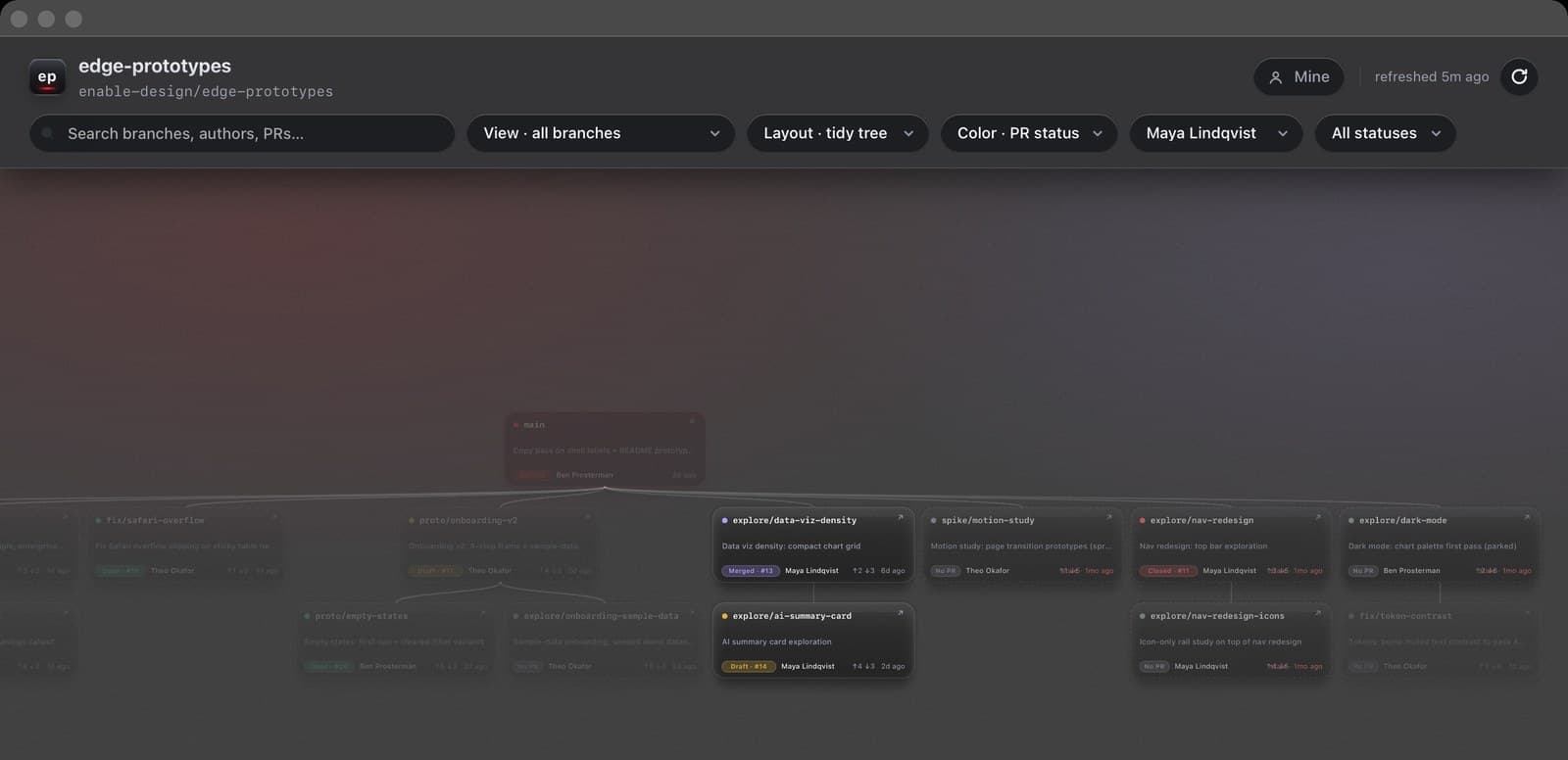 Author filter active, one designer's branches highlighted, everything else dimmed in place