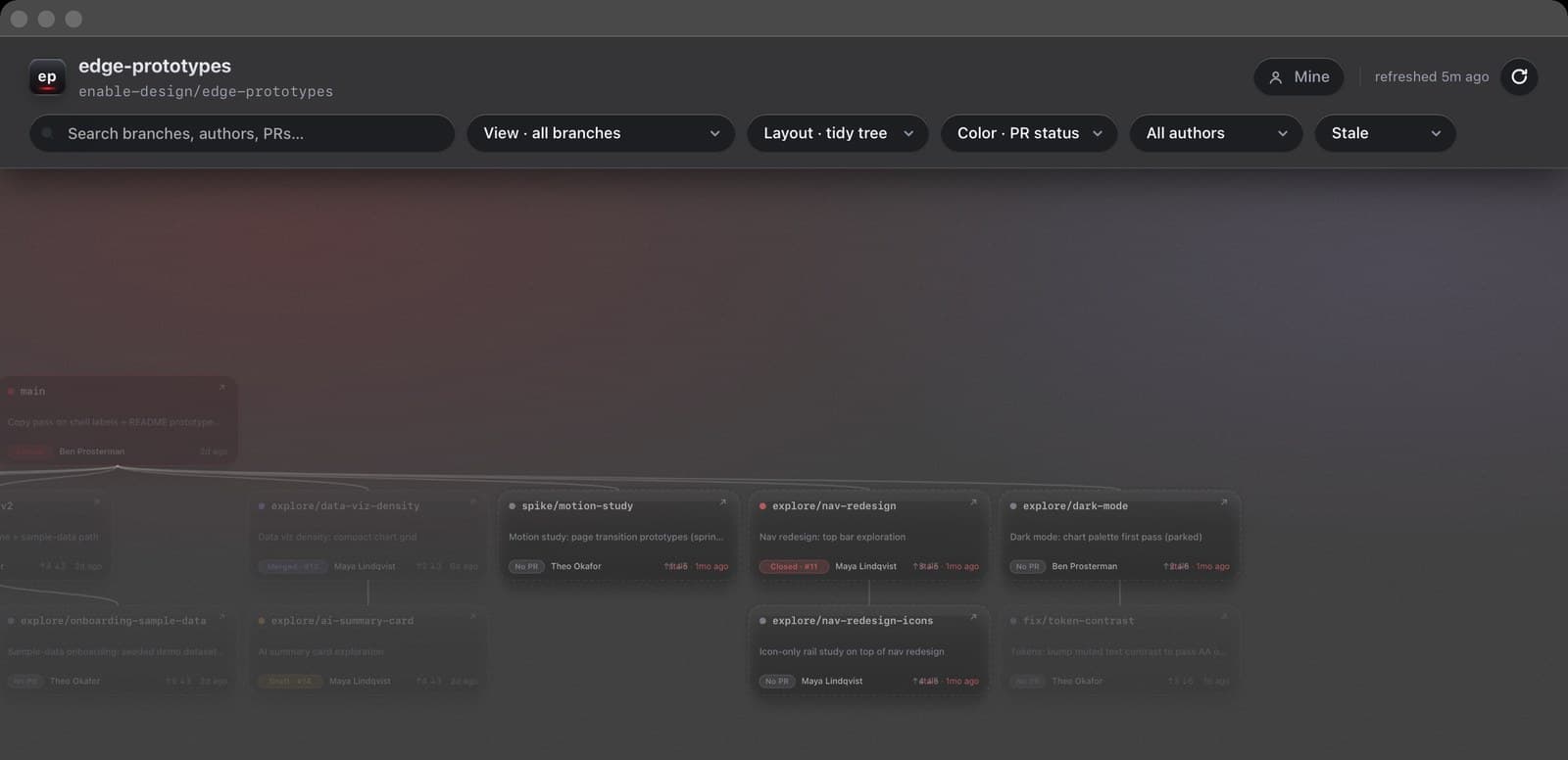 Status filter set to stale, abandoned branches highlighted for the weekly cleanup