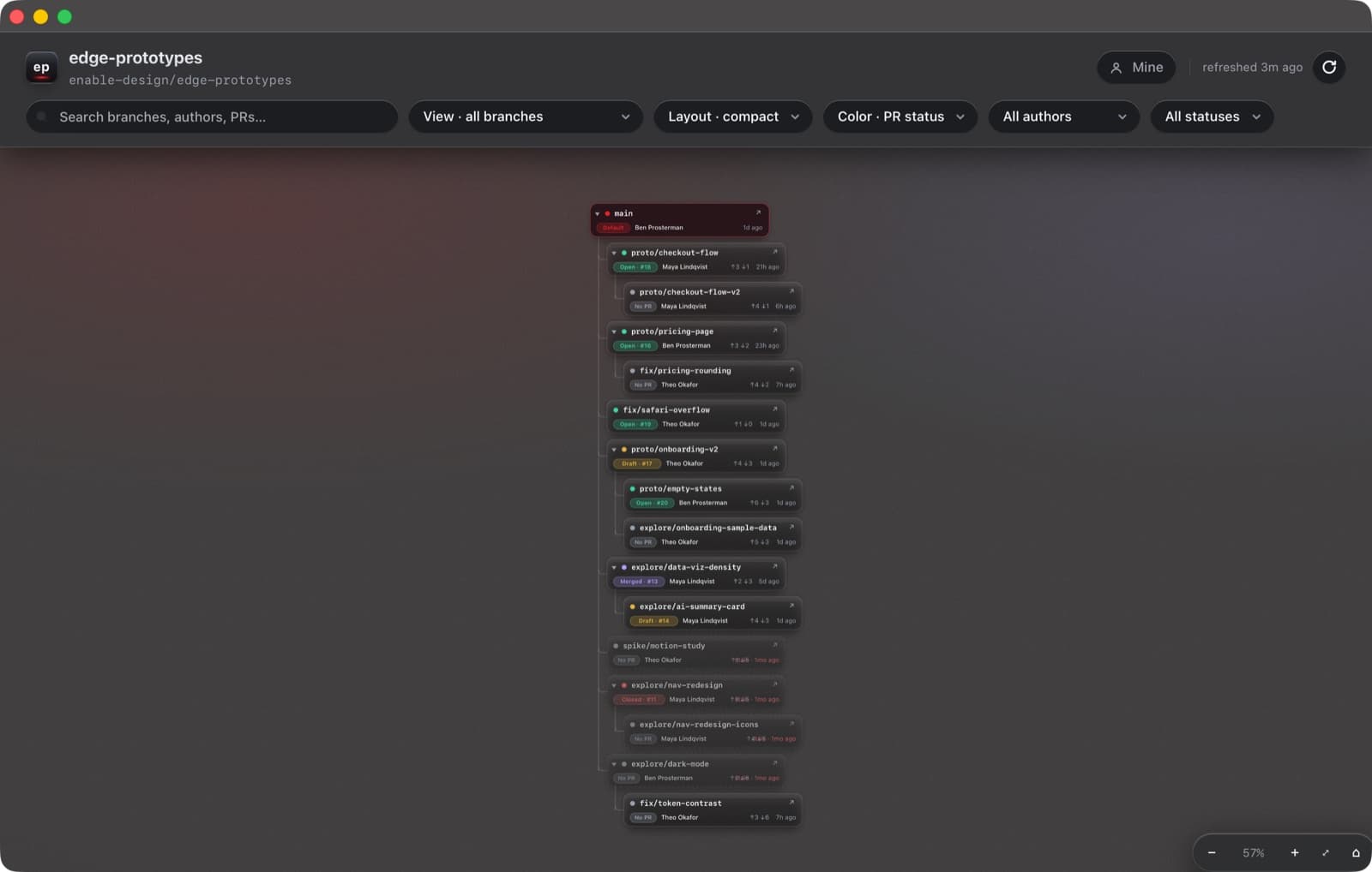 Compact layout, the tree restacked as an indented, collapsible file-tree