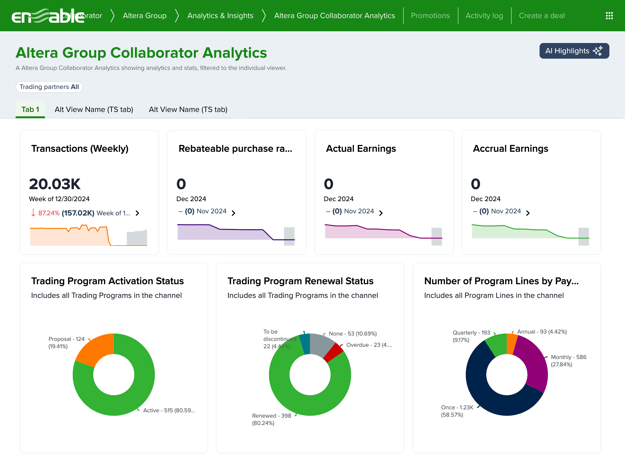 Partner-side analytics dashboard with KPI sparkline cards and donut charts