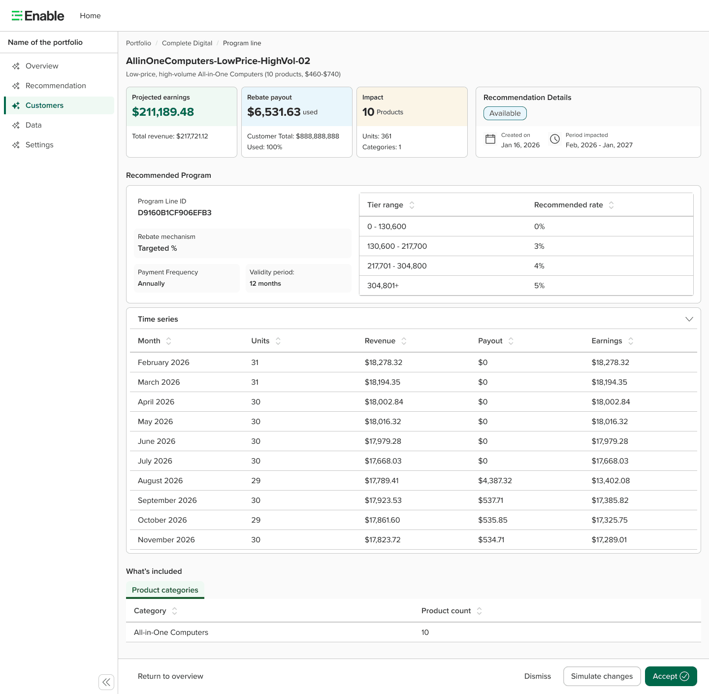 Enable Edge recommendation detail with a monthly forecast over time