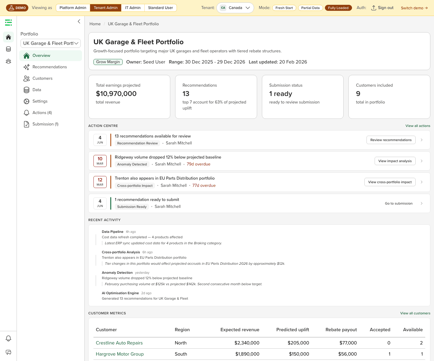 Enable Edge portfolio overview with action centre, KPI tiles, and customer table