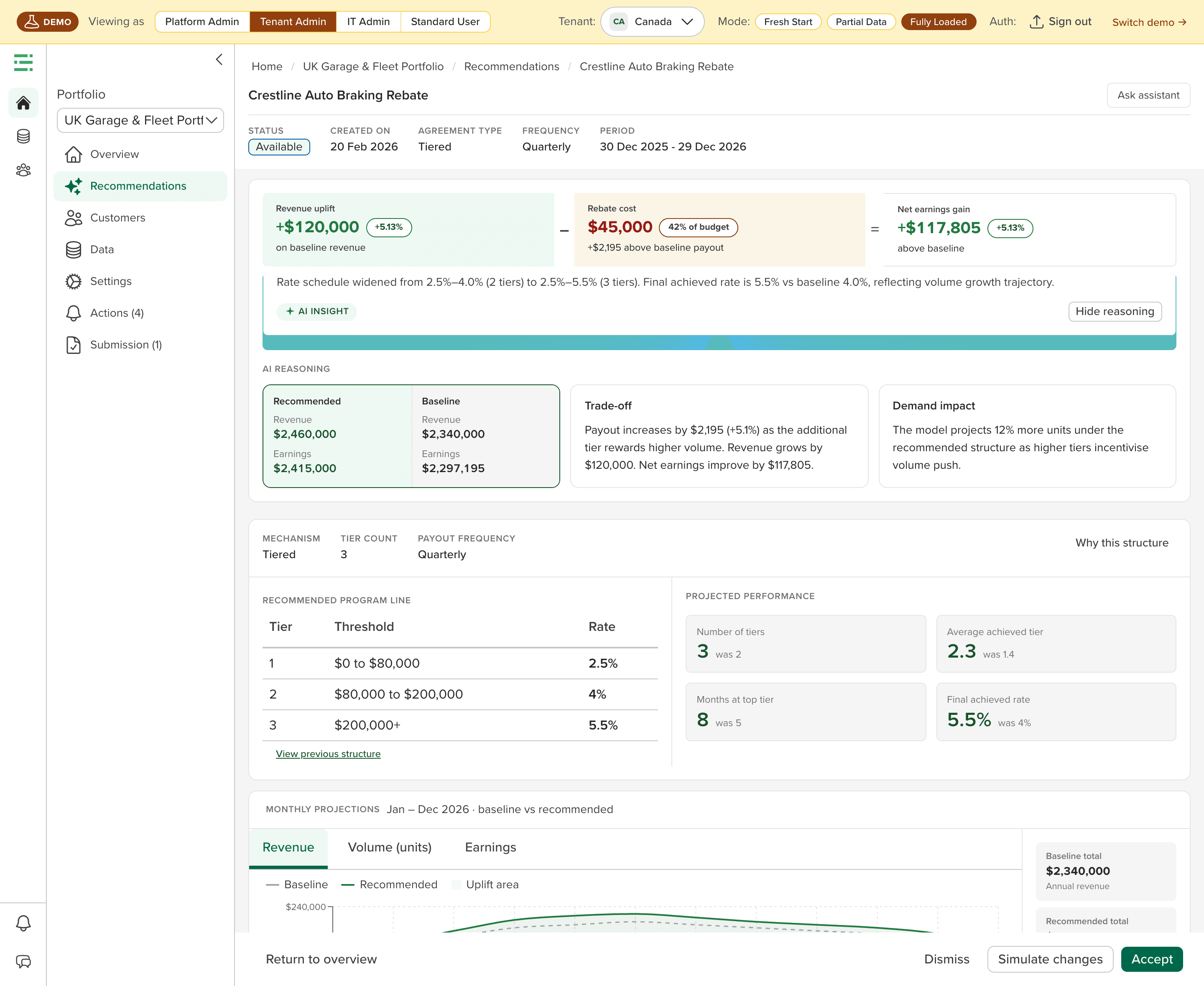 Enable Edge recommendation detail with the AI reasoning panel expanded, recommended vs baseline revenue and earnings, the payout trade-off, and projected demand impact