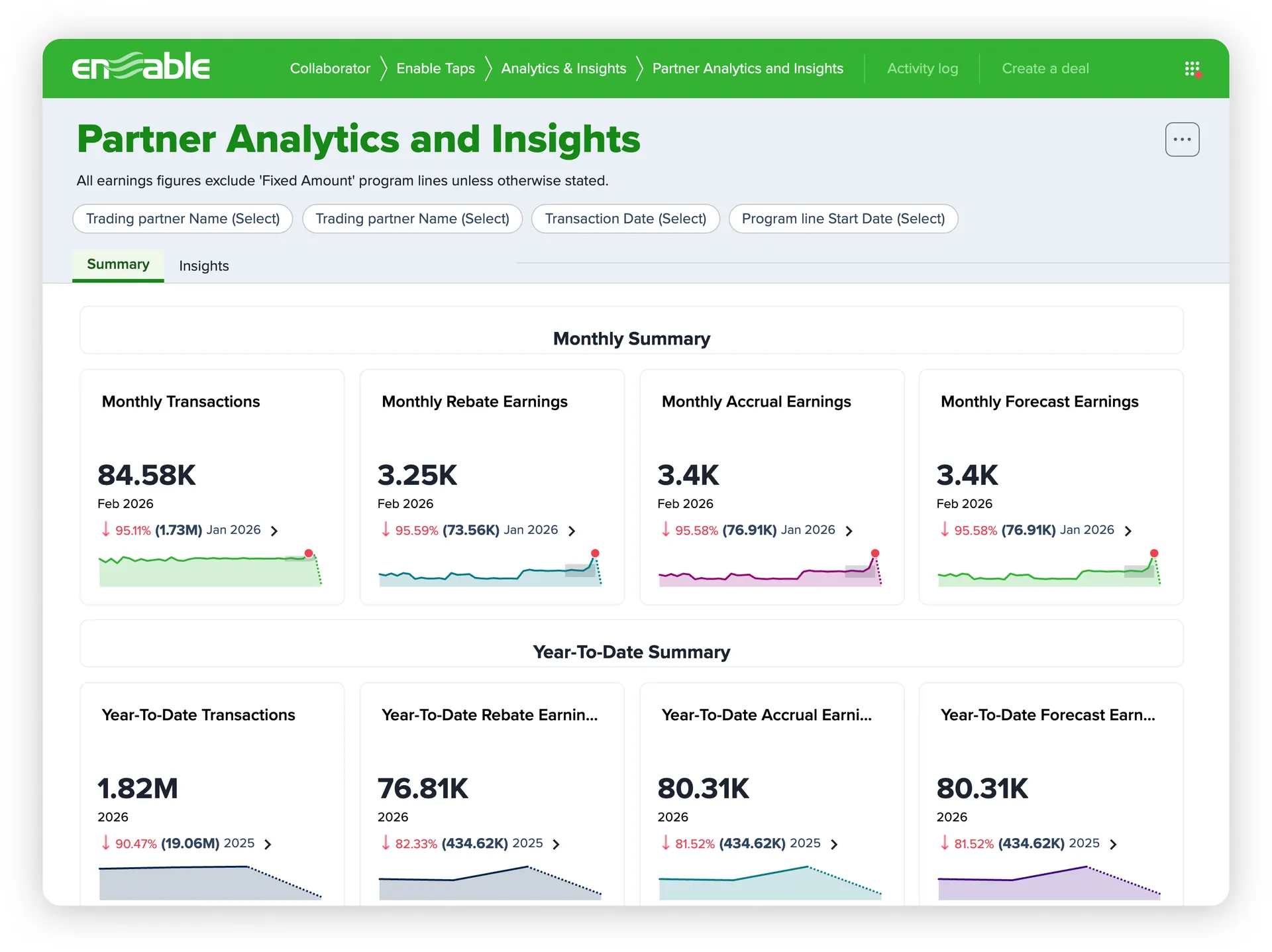 Partner Analytics GA dashboard